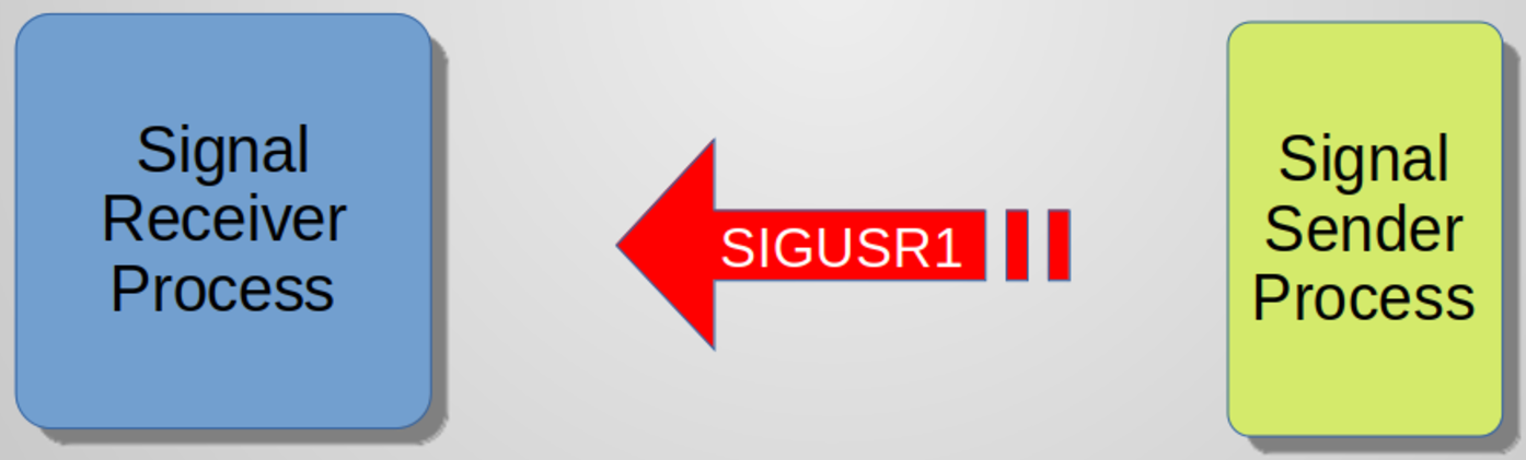 SIGNALS IN LINUX LED TOGGLING UPON RECEIVING A SIGNAL